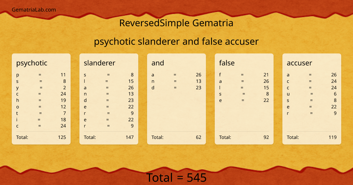 psychotic slanderer and false accuser in reversedSimple Gematria